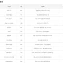 명품로또판매점 이미지