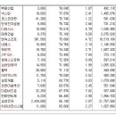 [2017년 7월 17일 월 - 모닝증시핵심 매일체크] (매일 아침 5분, 주식시장의 핵심 정보와 흐름 파악하기 - 흐름을 알아야 기회를 놓치지 않습니다 !!!) 이미지