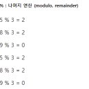 중앙정보처리학원 이미지