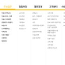 신고리자동차정비 이미지