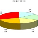 영림에너지 이미지