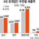 삼정경영컨설팅 이미지