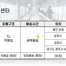 신세계의지센터 네이버블로그