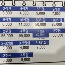 소유스터디카페 용인동백점 네이버블로그