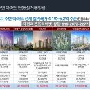 대현동행정복지센터앞 이미지