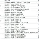 (주)혜성환경 이미지