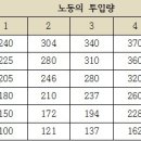 2011 개별 사례연구 - 보건경제의 3가지 기준(Criteria) 이미지