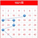 황금대박점 이미지