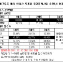전인신용협동조합2 이데일리