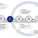 노엘코리아 이미지