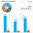 에이엘오