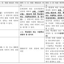 리드 행정사무소 이미지