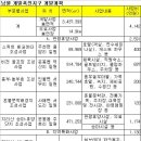 토공부동산중개 이미지
