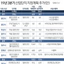 하이테크 이미지