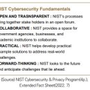 국립표준기술원(NIST)의 사이버 보안 이미지