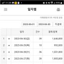 창업식당 이미지