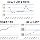 짬뽕에 비빔면까지, 라면주 프리미엄 대전 이어지나 이미지