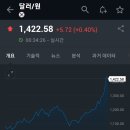 유니드인더스트리