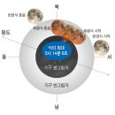 내일 오전 4시34분부터 &#39;부분월식&#39; 펼쳐진다 이미지