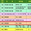 2️⃣ [6/22(토) 울산 송화축제] 정우님 마지막 피날레 공연 올라가십니다⭐️ 이미지