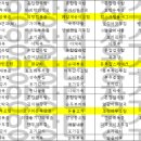 (주)요양장터장수마을 이미지