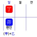 온화 이미지