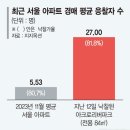 강남-297 이미지