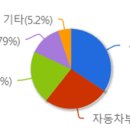 장인자동차공업사 이미지