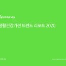 생활건강사업부 | 데이터로 알아보는 코로나 시대의 생활건강가전 트렌드 3가지