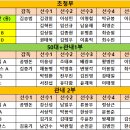 2024년 제18회 남양주시장기 족구대회 결과 이미지