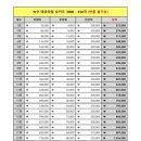 [데코타일] 경기도 오산시 수청동 센타프라자 상가 데코타일 시공, 녹수 프라임 1500 - NPT 0613