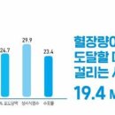 무가당 인기인데...'이온음료 1위' 포카리스웨트, 설탕 안 빼는 이유 이미지