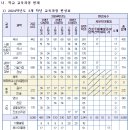 송절중학교 이미지