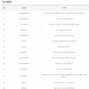 지에스(GS)25대구성서점 이미지