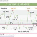 [제로베이스스쿨] 콘텐츠 마케팅- 스터디 노트 1주차(3)
