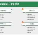 미유펫동물병원