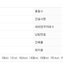 사임당로10길 39 이미지