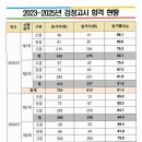 검정고시(고졸) 이미지