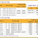 워시팩토리각산점 네이버블로그