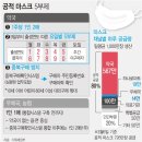 울산21세기약국 이미지