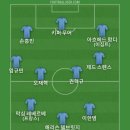 맨유는 웨스트햄 원정에서 1-2로 패해서 베스트11 이미지