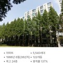 올림픽선수기자촌 아파트 202동앞 | 올림픽선수기자촌 재건축?송파 입지 끝판왕의 등장