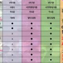 가자실내낚시카페 이미지