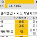 개미투 네이버블로그