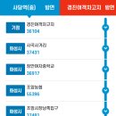 신안인스빌1단지 삼거리 이미지