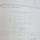 COS(컷아웃 스위치)적용에 대해서 질문드립니다. 이미지