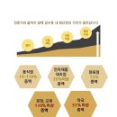 도시철도 행정사 사무소 이미지