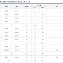 나주종합병원 이미지