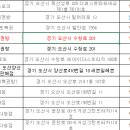 심봤다복권방 이미지