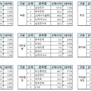 디에스리테일 이미지